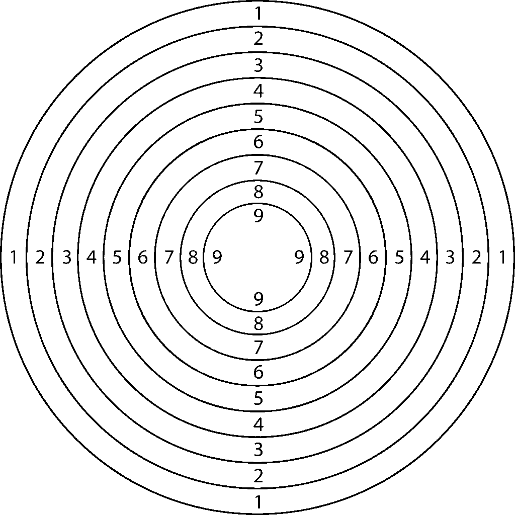 Object
